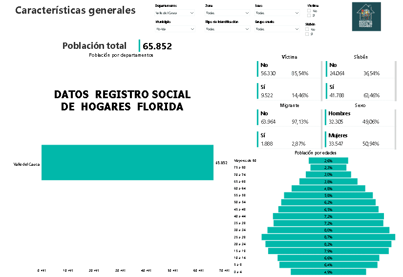 DATOS REGISTRO SOCIAL DE HOGARES Y SISB EN