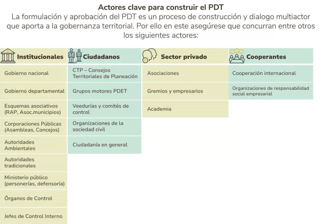 actores claves para planes de desarrollo